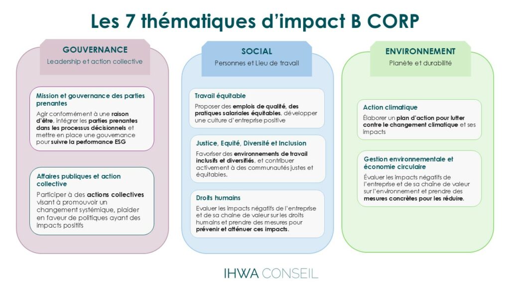 Les 7 thématiques d'impact B CORP