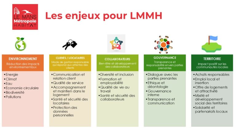 Enjeux RSE LMMH