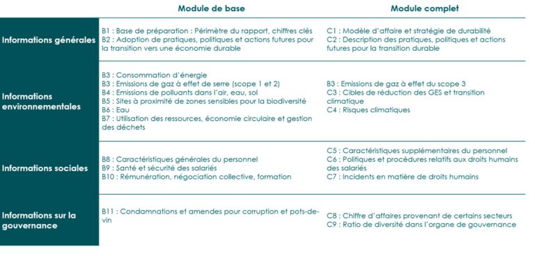 Norme VS (ex VSME) Vue globale des exigences